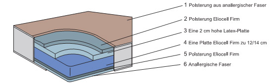 Abbildung Latex Matratze